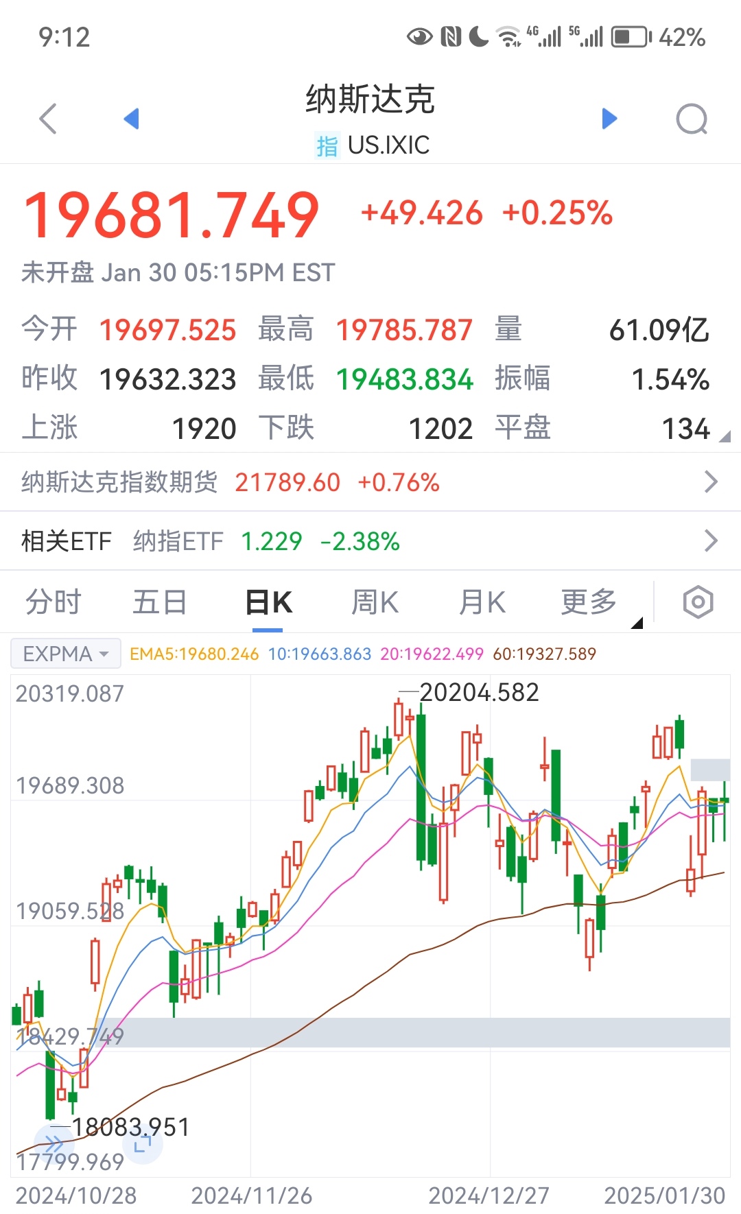 详细阅读:纳斯达克股指期货cfd(纳斯达克股指期货100实时走势) 纳斯达克股指期货cfd(纳斯达克股指期货100实时走势)