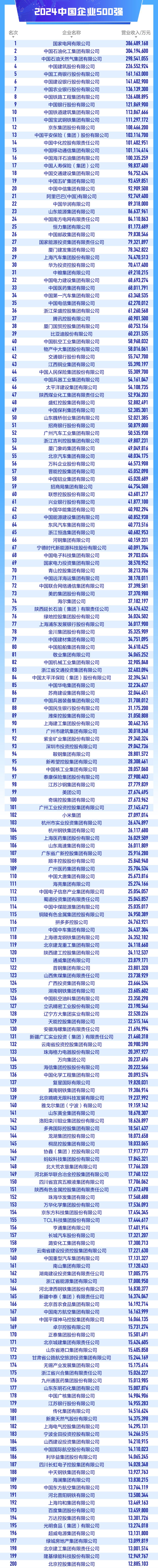 详细阅读:中国服务业企业500强出炉(中国服务业企业500强出炉时间) 中国服务业企业500强出炉(中国服务业企业500强出炉时间)